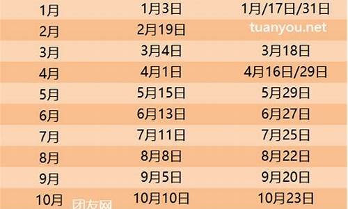 2024油价价格表最新一览表_2821年油价