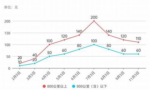 2012年油价上涨_2012年燃油价格预测