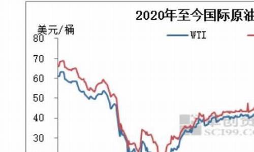 90年代油价_90年代油价多少钱一升