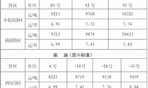 陕西省发展和改革委员会成品油价格_陕西省成品油价格调整调整