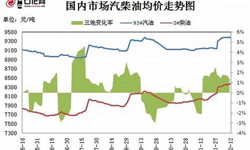 2013年底汽油价格_2013年油价每升多少元