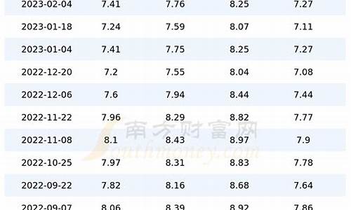 江苏今日油价价格行情表_江苏今日油价价格行情