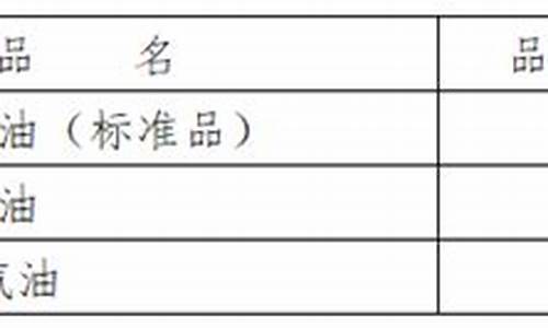 航空汽油价格_航空汽油价格查询