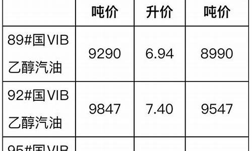 2013年汽柴油价格_2003年柴油价格