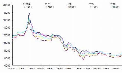 大豆油价格行情今日报价_今日大豆油价格行情