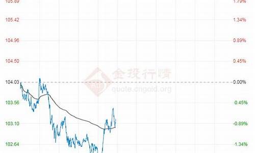 原油价格今日行情_原油价格今日行情多少钱一吨