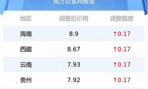 92号汽油油价多少钱辽宁元_辽宁省92号汽油多少钱