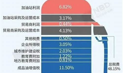 21年油价下半年预测最新表_21年油价下半年预测最新