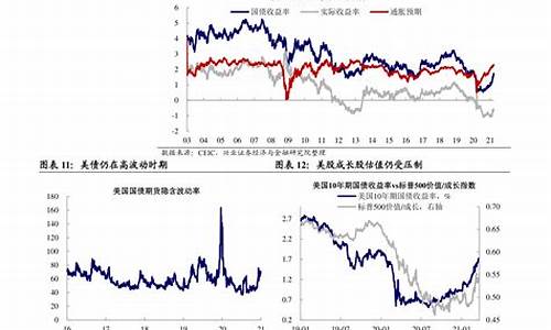 2020年油价波动_2020年油价下调原因