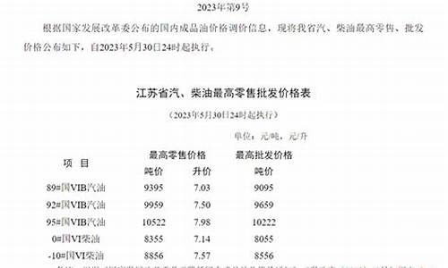 2020年江苏92号汽油价格表_2020年江苏92号汽油价格