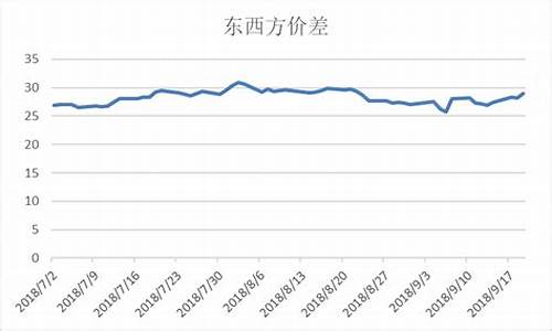 cst180燃料油价格_燃料油m100价格