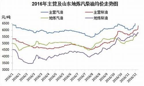 2003年柴油价格_2013年汽柴油价格