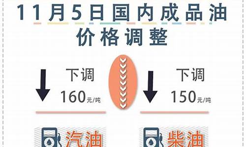 下次油价调整时间4月_下次油价5月15日调整