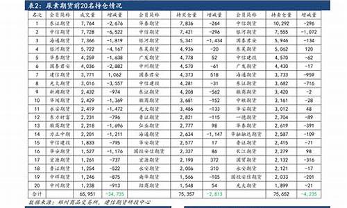 2021年5月14号油价上涨还是下调_2024年5月份油价是涨还是跌