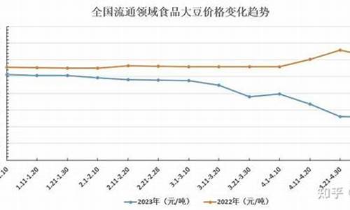 今日大豆油价格最新行情今日价格行情_今曰大豆油最新价格