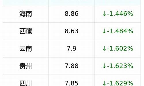 淄博汽油价格92号最新消息_今日淄博油价92汽油价格