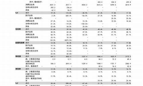 油价周几调价_油价星期几更新