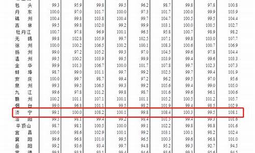 2022年5月份平均油价_5月份油价表