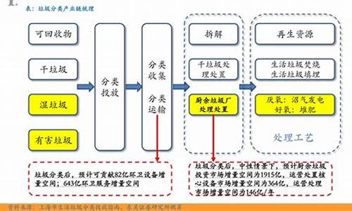 今日大豆油价格行情生意社行情_今日大豆油行情走势金投网