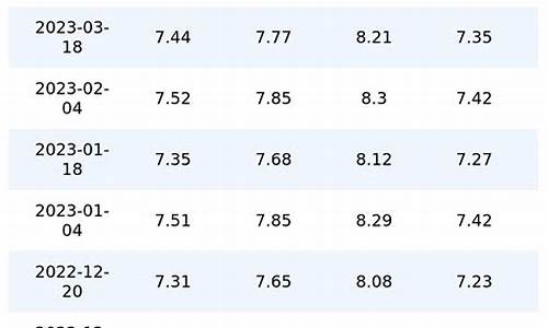 重庆油价历史走势分析_重庆油价历史走势