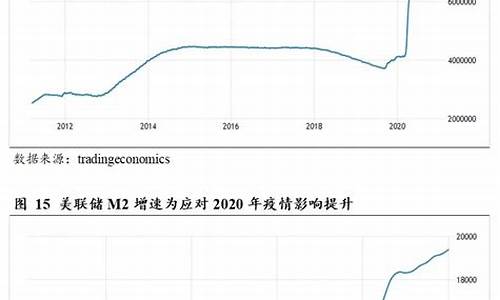 2021年原油价能否暴涨_2021原油价格会上涨吗