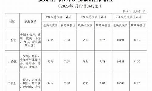 8柴油价格_柴油油价格表