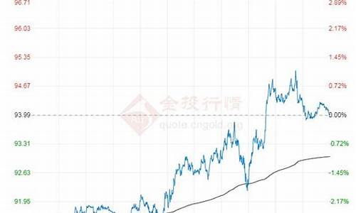 最新原油消息今日_最新原油价格今日行情查询