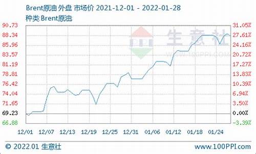 2021年1月份油价_今年1月份油价