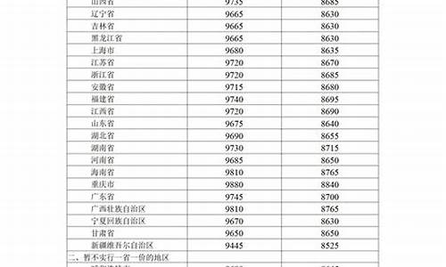 北京油价调整日期表_北京油价调整信息