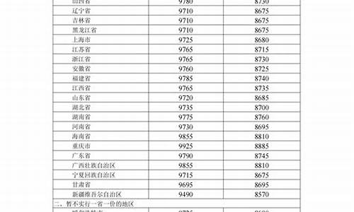 长春今天油价调整最新消息_长春明天油价