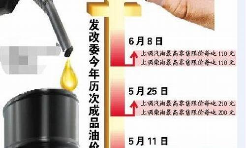 发改委油价调整信息_发改委油价调整消息最新