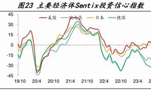 国际原油布伦特wti最新行情_原油价格指数布伦特行情