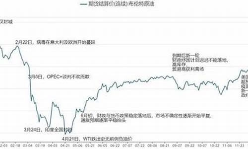 2020年一月油价表_2020年1月份油价价格