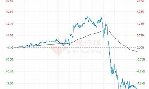 期货原油价格查询_期货交易所原油价格