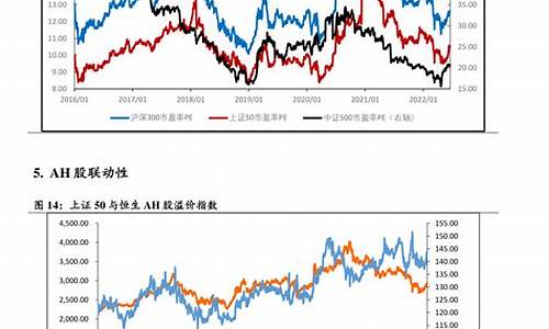 油价发改委调价周期是多少_油价发改委调价周期