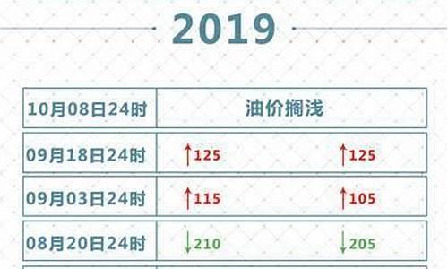 2019年油价表一览表_2019年油价表一览表图片