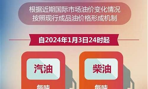 兰州市今日油价92号多少?_兰州今日油价92号汽油价格表一览表