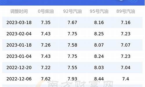 汽油实时价格_汽油价格查询小程序