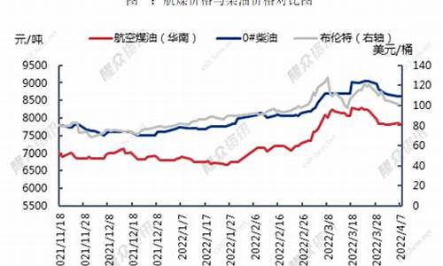 2012年航空煤油价格_2018航空煤油价格多少一升