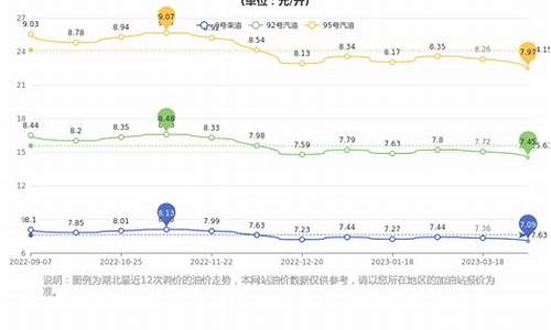 湖北今天油价调整最新消息_湖北今日油价多少钱一升