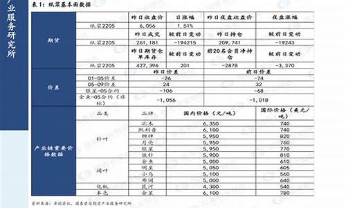 2020油价调整日期_2020油价调价日历表