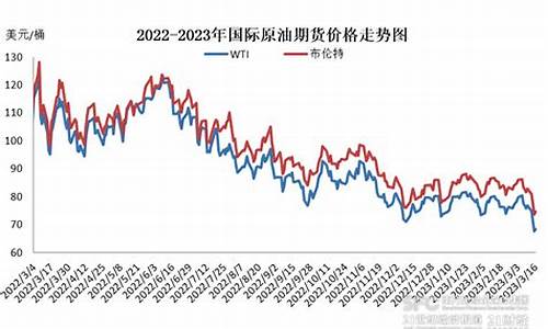 2024年下次油价调整时间_下一次油价调整时间4月