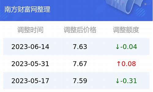 23日油价92汽油_23日汽油价格