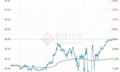 原油价格的走势图分析_原油价格的走势