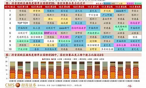 2014年油价调整消息_2014年油价下跌原因