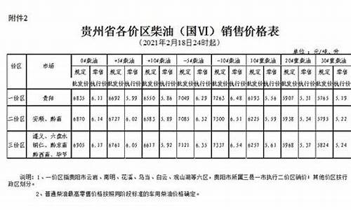 贵州柴油批发价格今日报价_贵州柴油价格今日报价