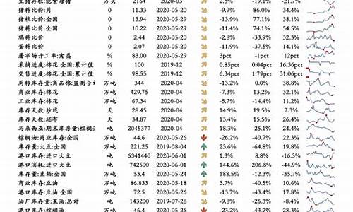 下期油价何时调整_下一期油价调整表