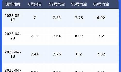 今日油价柴油价格表_今日油价查询柴油多少钱一吨