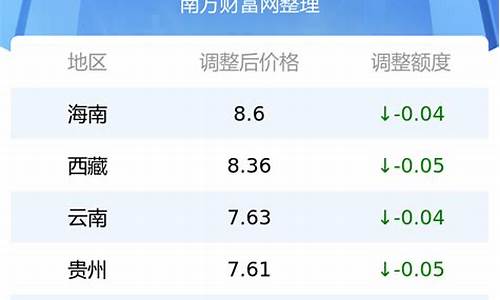 汉中市今日油价最新消息_汉中油价调整最新消息