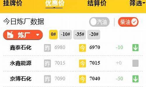 山东汽油价格92号最新价格_山东汽油价格查询